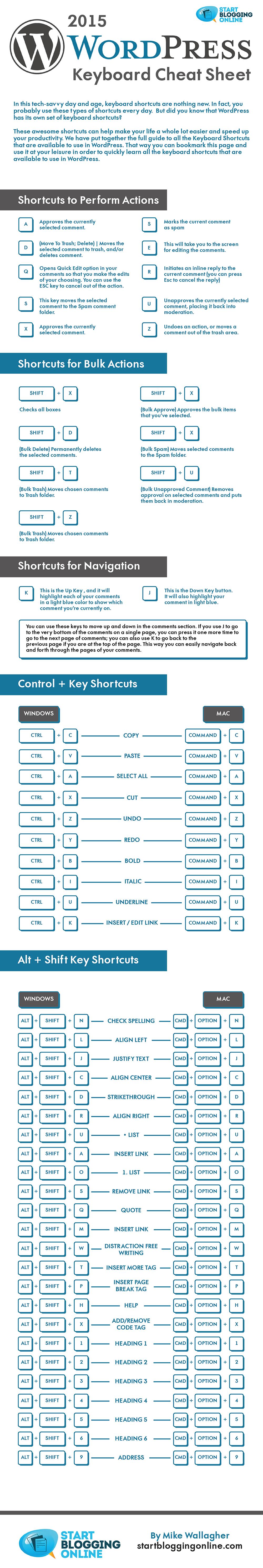 cheat sheet mac keyboard shortcuts