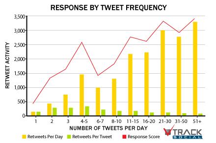 More Tweet More Engagement screenshot