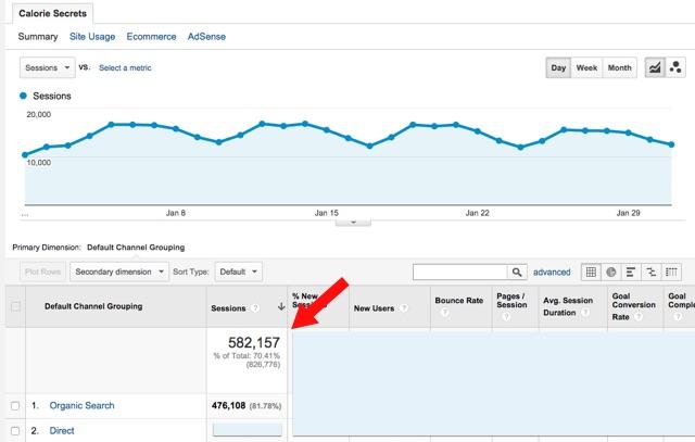 Google Analytics for bloggers