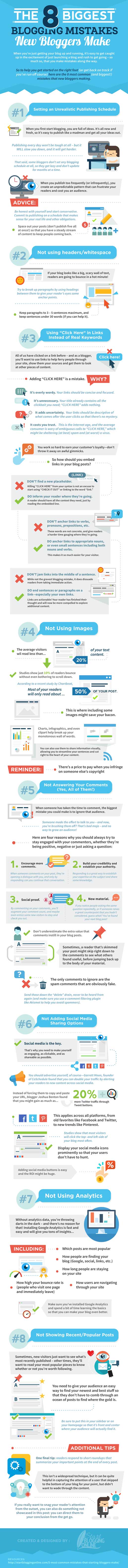 Blog mistakes infographic