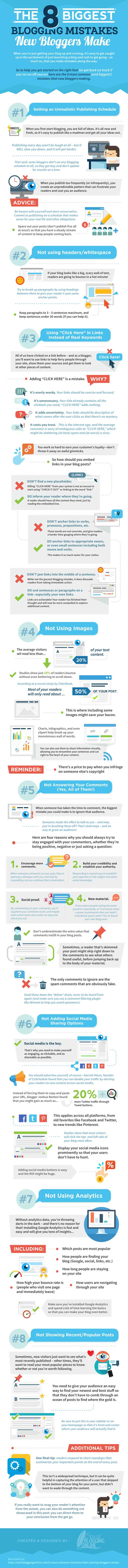 Blog mistakes infographic