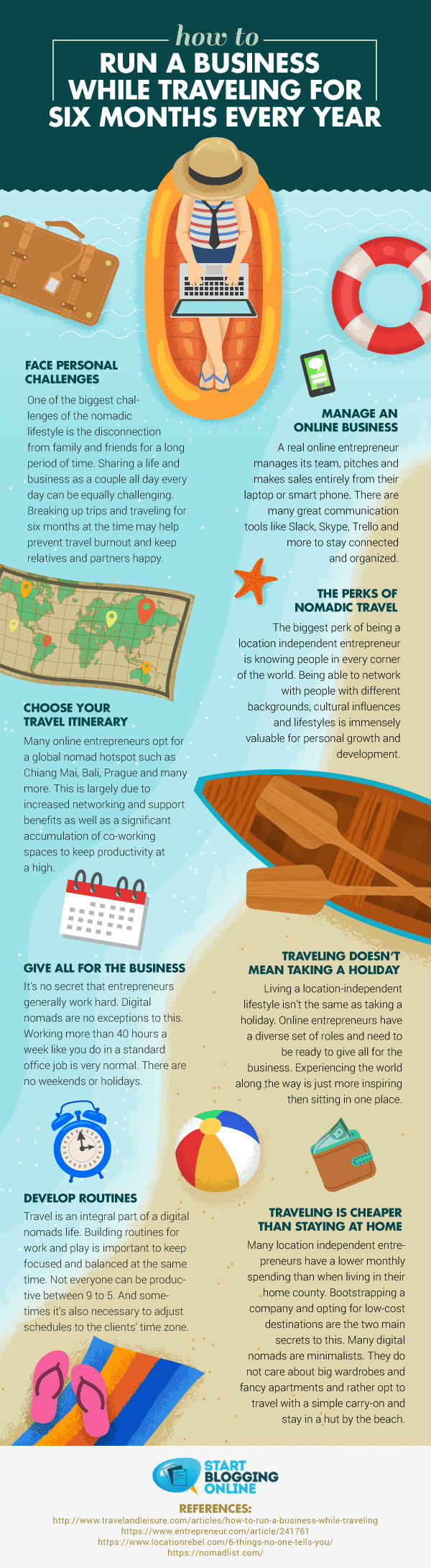 How to Run an Online Business While Traveling (for 6 Months)