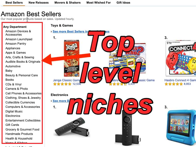 Amazon top level niches