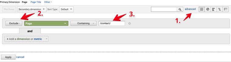 Pages Analytics advanced