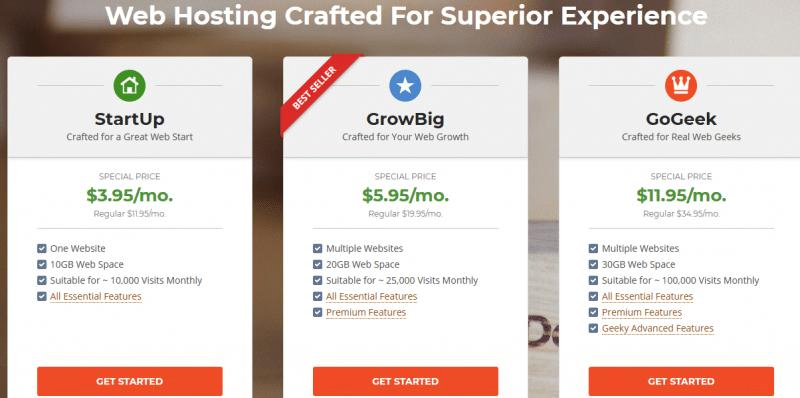 Bluehost versus SiteGround pricing