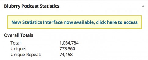 James Schramko podcast stats