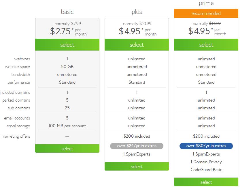 SiteGround or Bluehost for pricing?