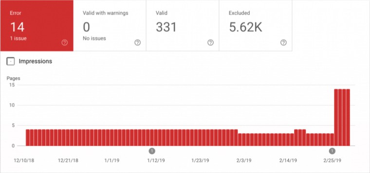 Crawl errors Google Search Console