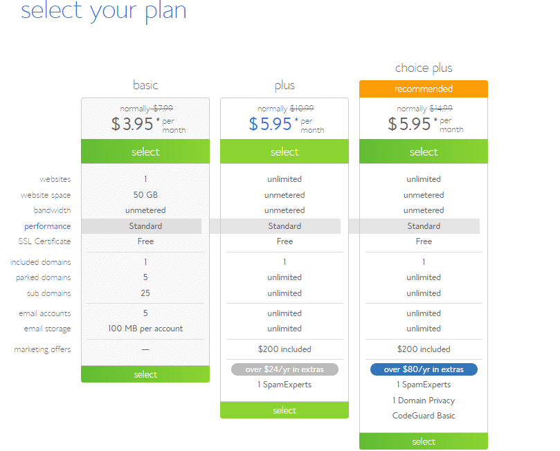 Bluehost select plan