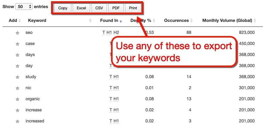 Export keywords