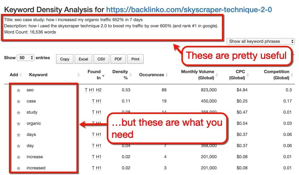 Keyword density analysis