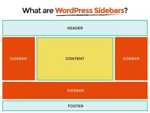 What are Sidebars in WordPress? (How to Create & Edit Them)