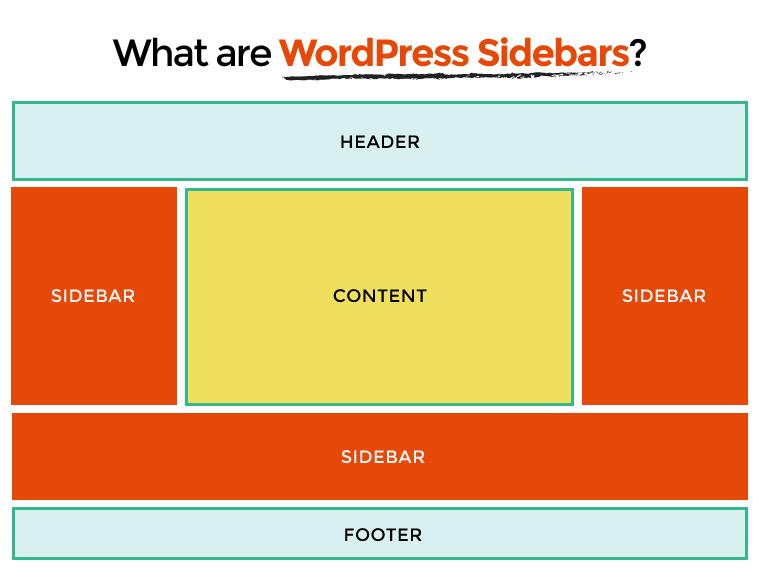 Sidebars in WordPress