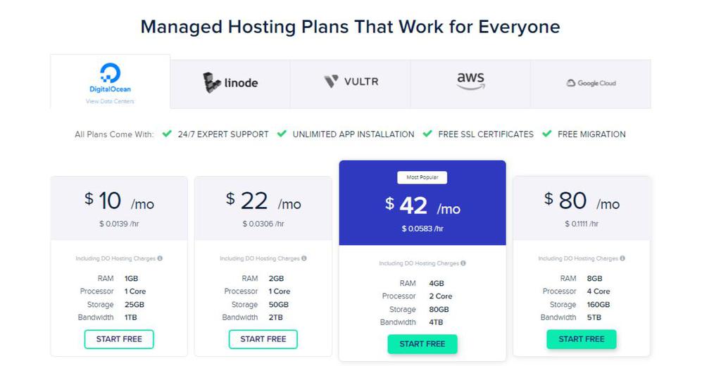 Cloudways pricing plans