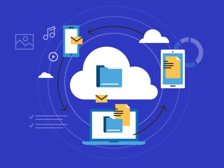 Cloudways review