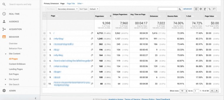 How to track blog traffic in Google Analytics