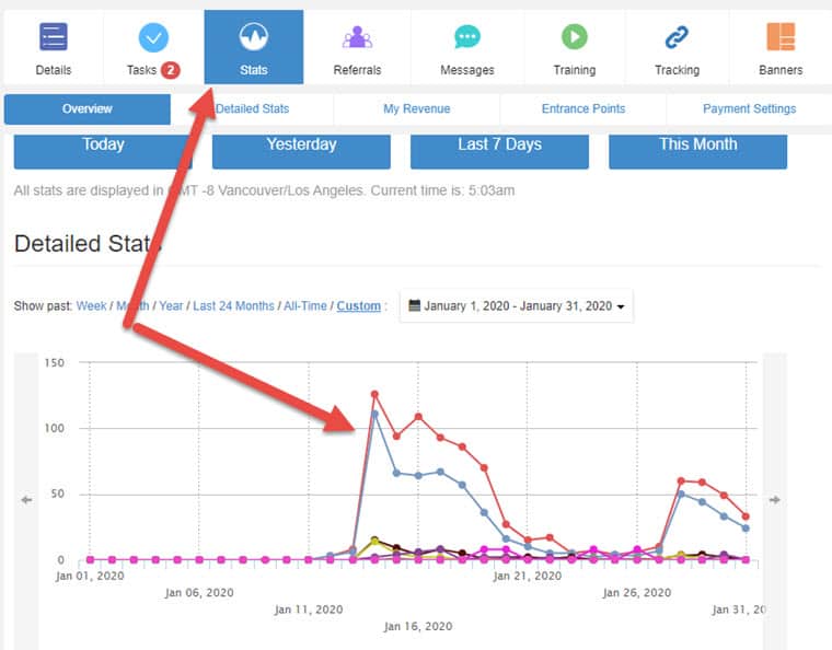 Wealthy Affiliate program stats