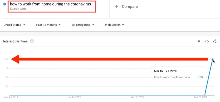 How to work from home during the Coronavirus