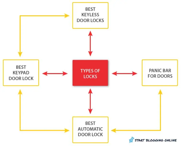 Hub and spoke content model