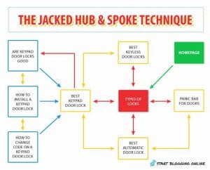 How to become a work from home blogger with the jacked hub and spoke