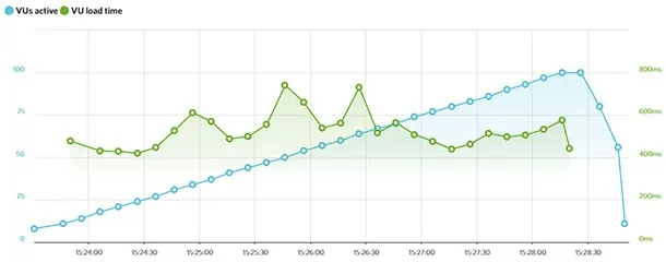 siteground impact